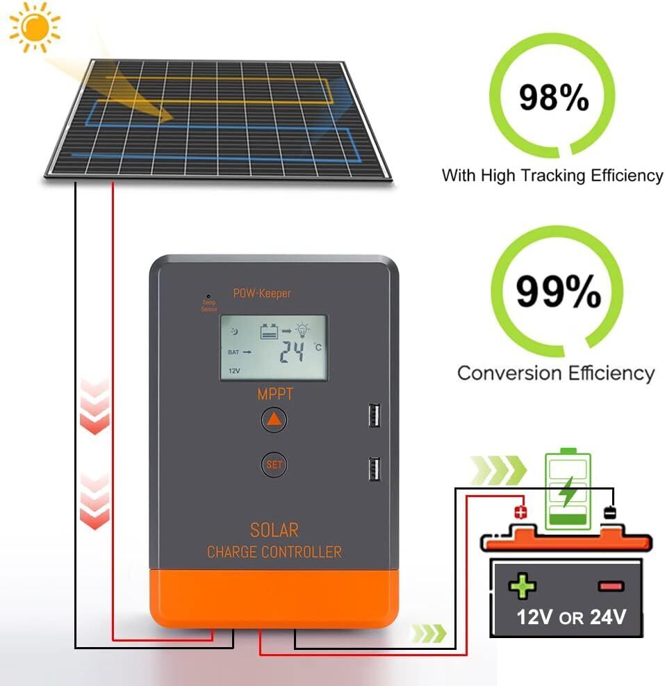 Контроллер заряда солнечных ба – обзор и цена Drone Solar Charger